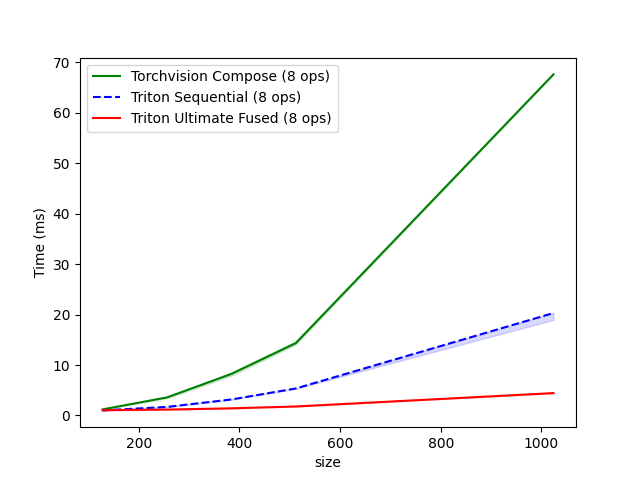 Ultimate Fusion Performance